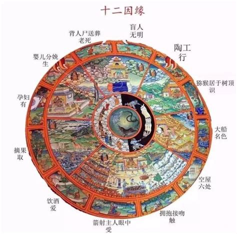 十二因缘图解图片