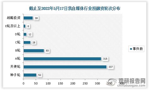 2019年中国自媒体行业分析报告-市场行情监测与发展前景评估_观研报告网