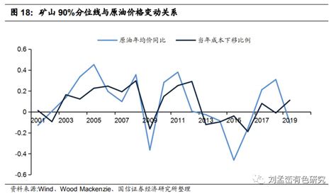铜市场分析报告_2022-2028年中国铜市场深度调查与发展前景报告_产业研究报告网
