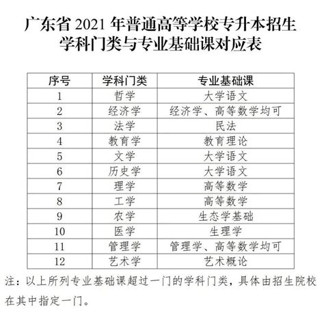 2025年广西专升本将考试招生公开征求意见 考试时间暂定为4月份