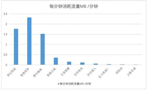 17家企业手机银行APP评测：安卓端流量消耗表现不一 成极致体验最大阻碍_中国电子银行网