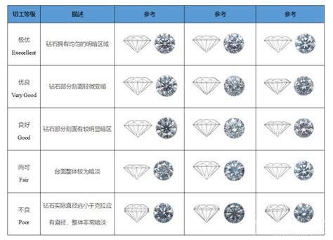 我国首部合成钻石鉴定分级标准颁布实施 – 我爱钻石网官网