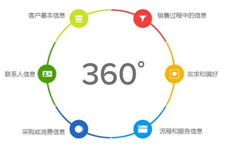 360客服系统官网-在线客服软件-在线客服系统【终身免费沟通工具】