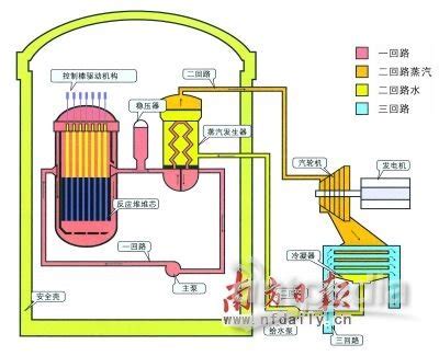 核电站工作原理，核电站原理介绍以及应用（核电站的工作原理）_犇涌向乾