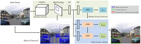 目标检测模型NanoDet（超轻量，速度很快）介绍和PyTorch版本实践-云社区-华为云