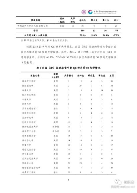 2019清华大学与北京大学就业质量报告对比 - 知乎