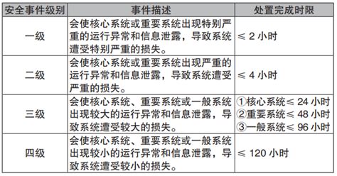 重庆市人民政府办公厅关于印发重庆市防汛抗旱应急预案的通知_重庆市人民政府网