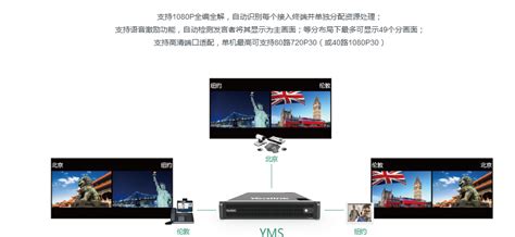 东博视讯助力兴业银行青岛分行搭建智能音视频会议系统-公司动态-青岛东博科技有限公司