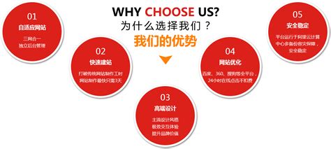 如何为您的网站创建在线知识库？ | 漳州网站建设