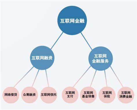 互联网金融的四大特点 - 知乎