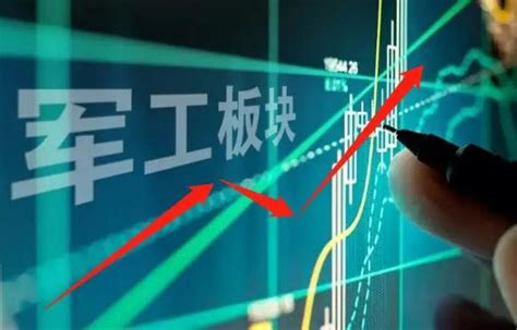 中国股市：军工迎来新风口！5大“中字”军工龙头出炉 - 知乎