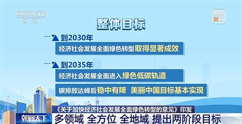 我国首次系统部署全面绿色转型提出哪些目标？专家解读→_中安在线