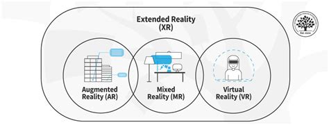 What is Extended Reality (XR) Technology? How is it related to AR, VR ...