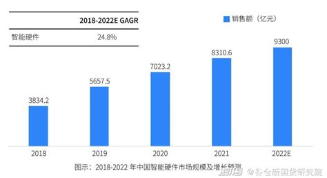 2020年中国智能硬件行业技术现状及发展趋势分析 推动行业向轻量级转化发展_前瞻趋势 - 前瞻产业研究院