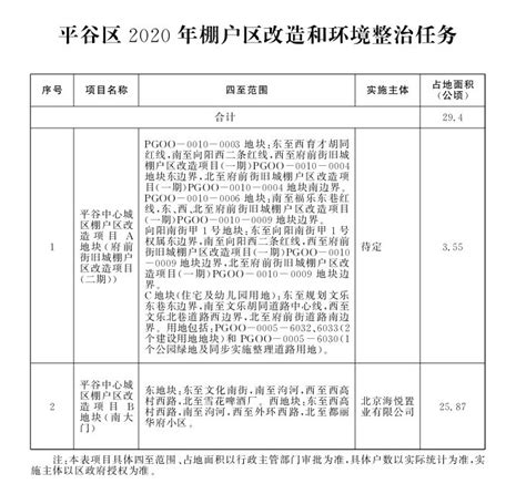 2020北京老旧小区改造名单一览- 北京本地宝