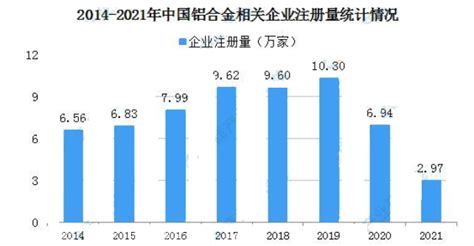2022年铝合金价格行情走势分析|铝合金_报告大厅www.chinabgao.com
