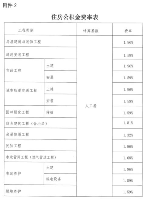上海市建设工程施工工期定额（2011）-清单定额造价信息-筑龙工程造价论坛