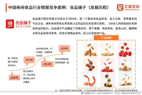 2023-2024年中国休闲食品产业现状及消费行为数据研究报告-FoodTalks