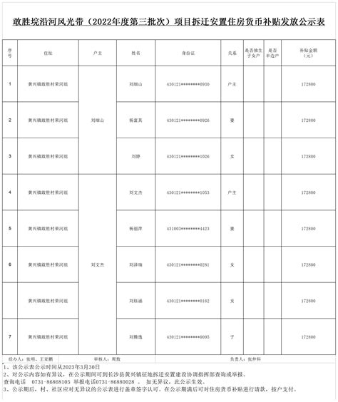 敢胜垸沿河风光带（2022年度第3批次）项目住房货币补贴发放公示