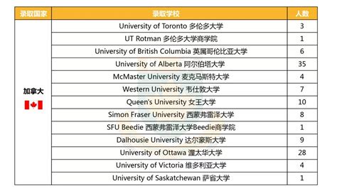 2019全球大学排行榜_2019世界最权威十大大学排名发布,华东上榜高校最多(2)_中国排行网