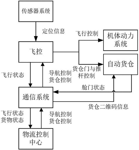 基于无人机巡查的配电网工程审计方法与流程