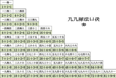 矩阵版九九(9×9)乘法口诀表高清多彩打印版下载 - Get巧不巧