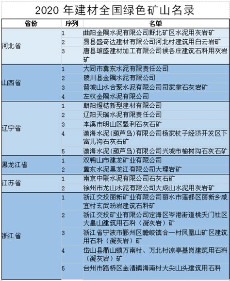 103家建材矿山被列入2020年全国绿色矿山名录-绿色矿山网—绿色矿山、智能矿山建设专业服务门户网站