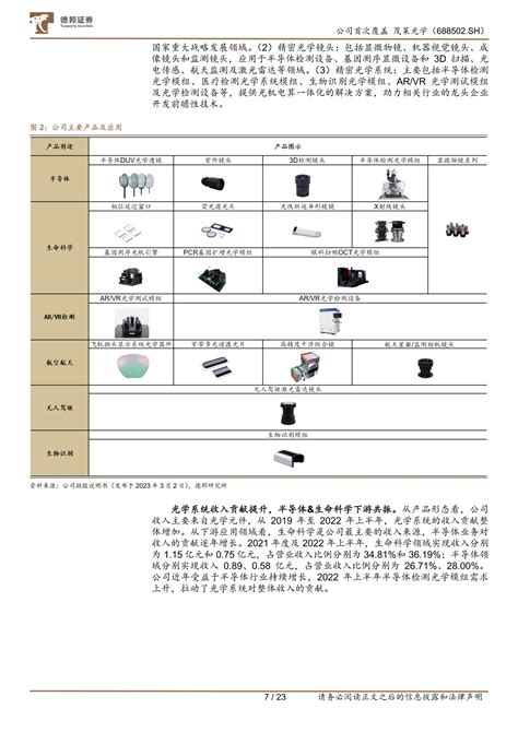 南京茂莱光学科技股份有限公司(688502)成功挂牌上市 牛牛金融 -- 一款金融界的商业交互平台