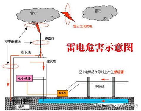 移动基站系统综合防雷示意图-西安东雁电子科技有限公司