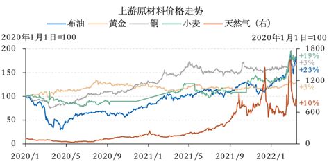 俄乌战争，全球经济谁将受到最大影响?｜CKGSB Insights ! - MBAChina网