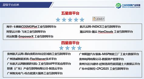 近期焦点 | 再获国家级认可！迈威通信项目入选工信部 “2021年物联网示范项目”名单_5G_TSN_中国工控网