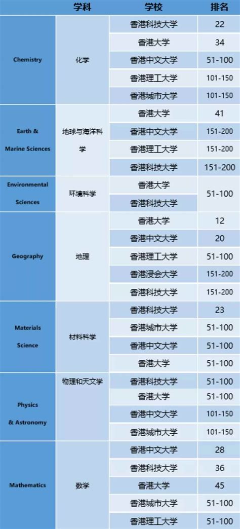 《中国研究生教育及学科专业评价》发布，看看排名第一的都是哪些高校？ - 知乎