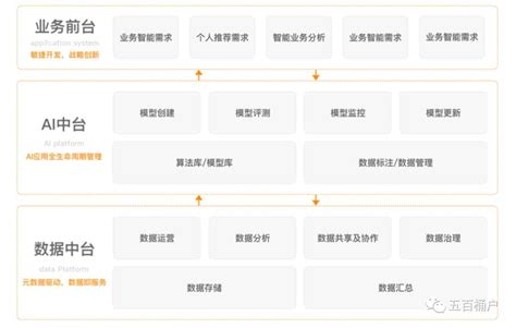 一文了解 AI 商品模型训练平台_ai大模型训练产品运营-CSDN博客