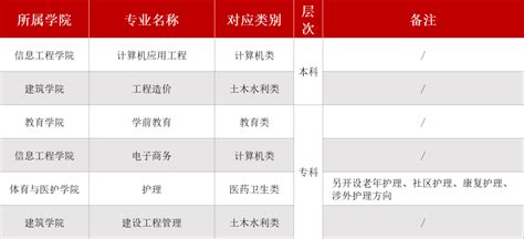 杭州电子科技大学非全日制研究生学费一览表 - 知乎