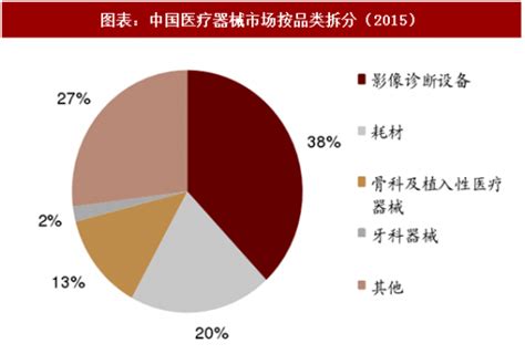 医疗器械市场分析报告_2017-2023年中国医疗器械市场深度研究与发展前景预测报告_中国产业研究报告网