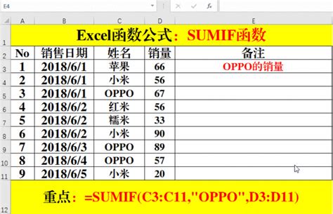 sumif函数的使用方法及实例_360新知