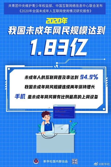 中国未成年人互联网普及率达94.9% ，触网低龄化趋势逐年上升_鸟哥笔记