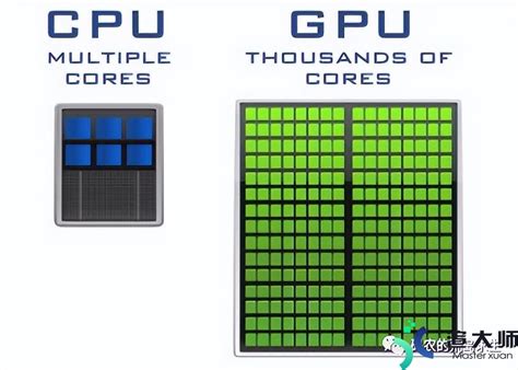 国产GPU，谁能突破算力封锁，推动中国AI高速发展？-36氪