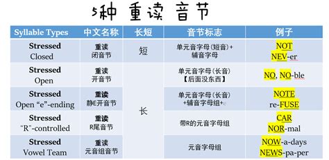 汉语音节整齐简洁例子