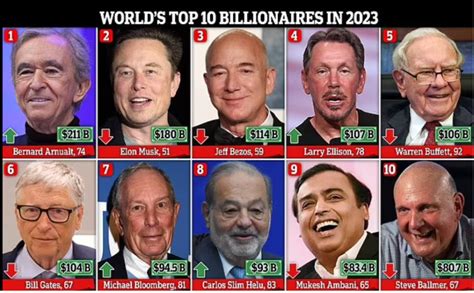 世界财富排行榜（全球首富是哪一位）-会投研