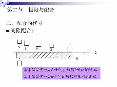 机械设计公差与配合基本偏差系列