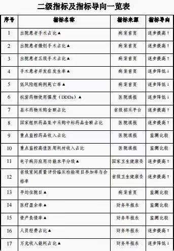 2021年全省医院等级情况-湖北省卫生健康委员会