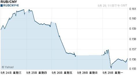 德沃尔科维奇：卢布贬值尚未导致俄罗斯食品价格飙升 - 2015年9月5日, 俄罗斯卫星通讯社