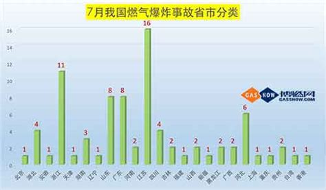 2017年 3月份我国燃气爆炸事故分析报告－深圳迈思通 - 深圳市迈思通科技有限公司