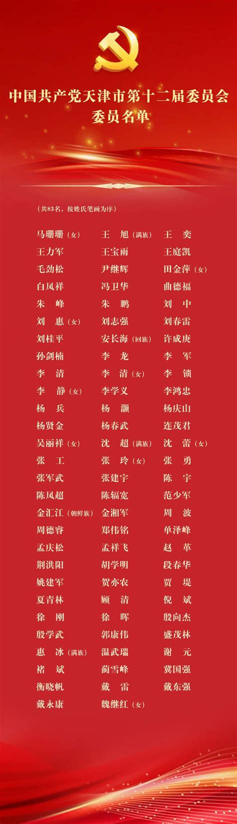 新一届天津市委委员、候补委员，市纪委委员名单-闽南网