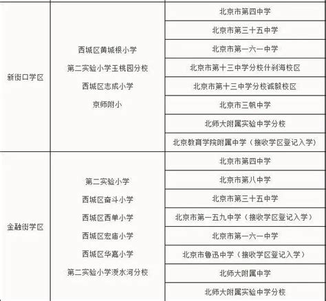 西城2018初中入学全区派位招生计划公布，来看看都有哪些变化_北京爱智康