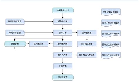 商业保理业务系统-上海腾华软件技术有限公司