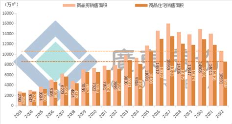 广东省房地产市场分析报告_2018-2024年中国广东省房地产市场研究与未来发展趋势报告_中国产业研究报告网
