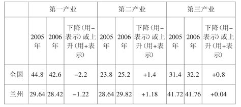 2008～2020全球车企市值排名：中国汽车改变命运的三次机遇 - 华尔街见闻