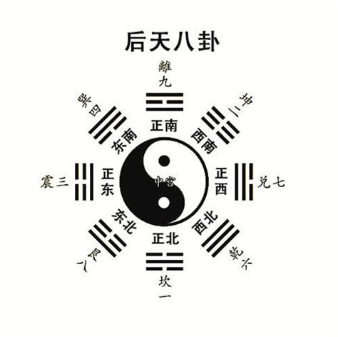 后天八卦方位图图片